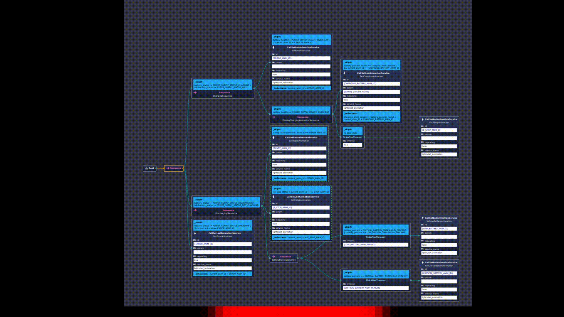 E-Stop behavior tree