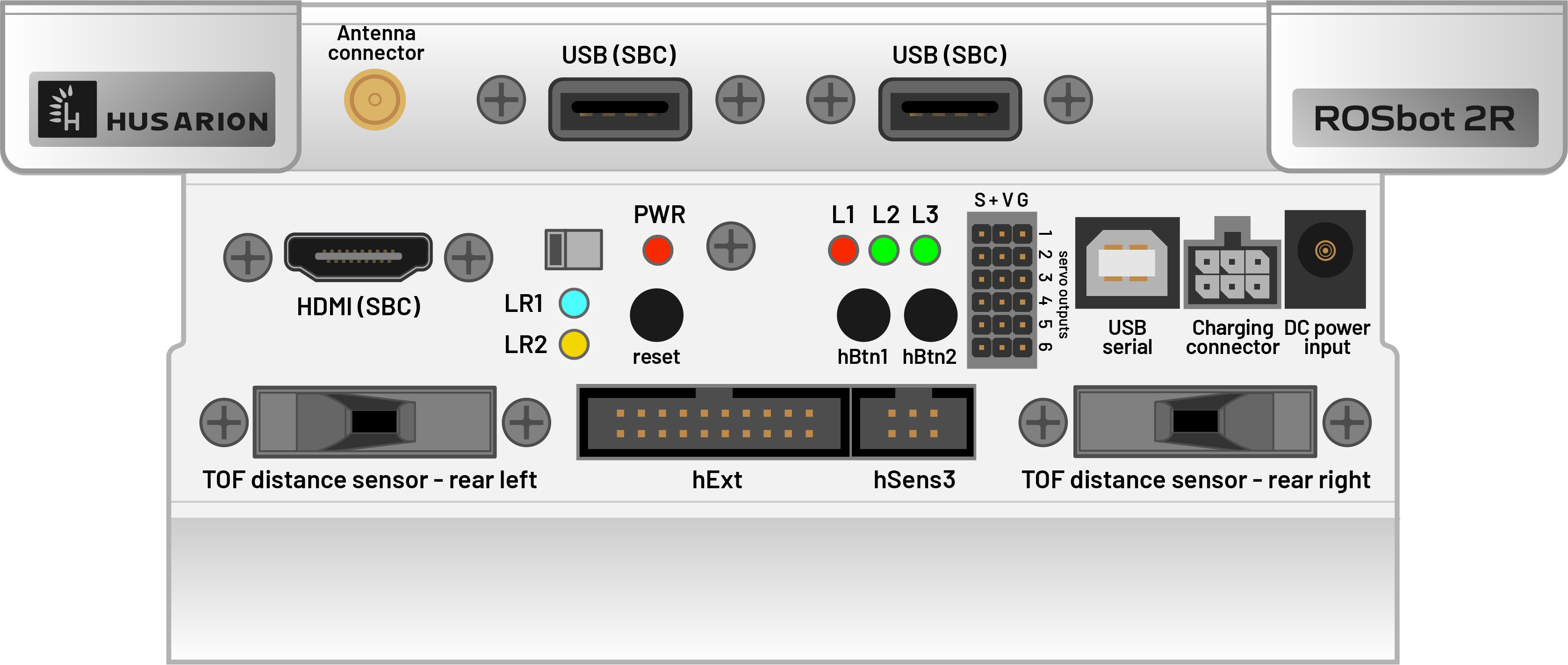 Rear panel description Rear panel description