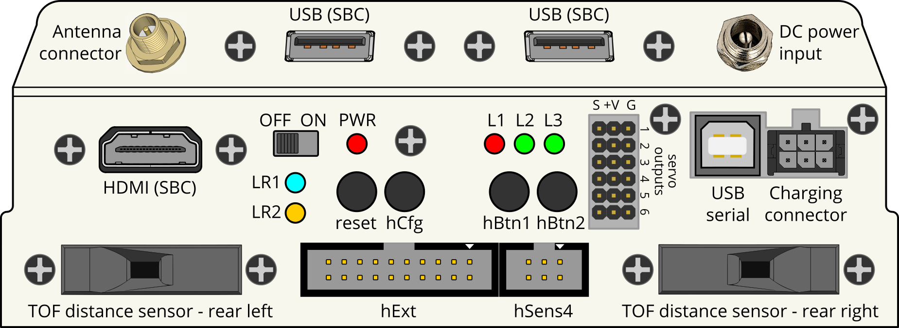 Rear panel description