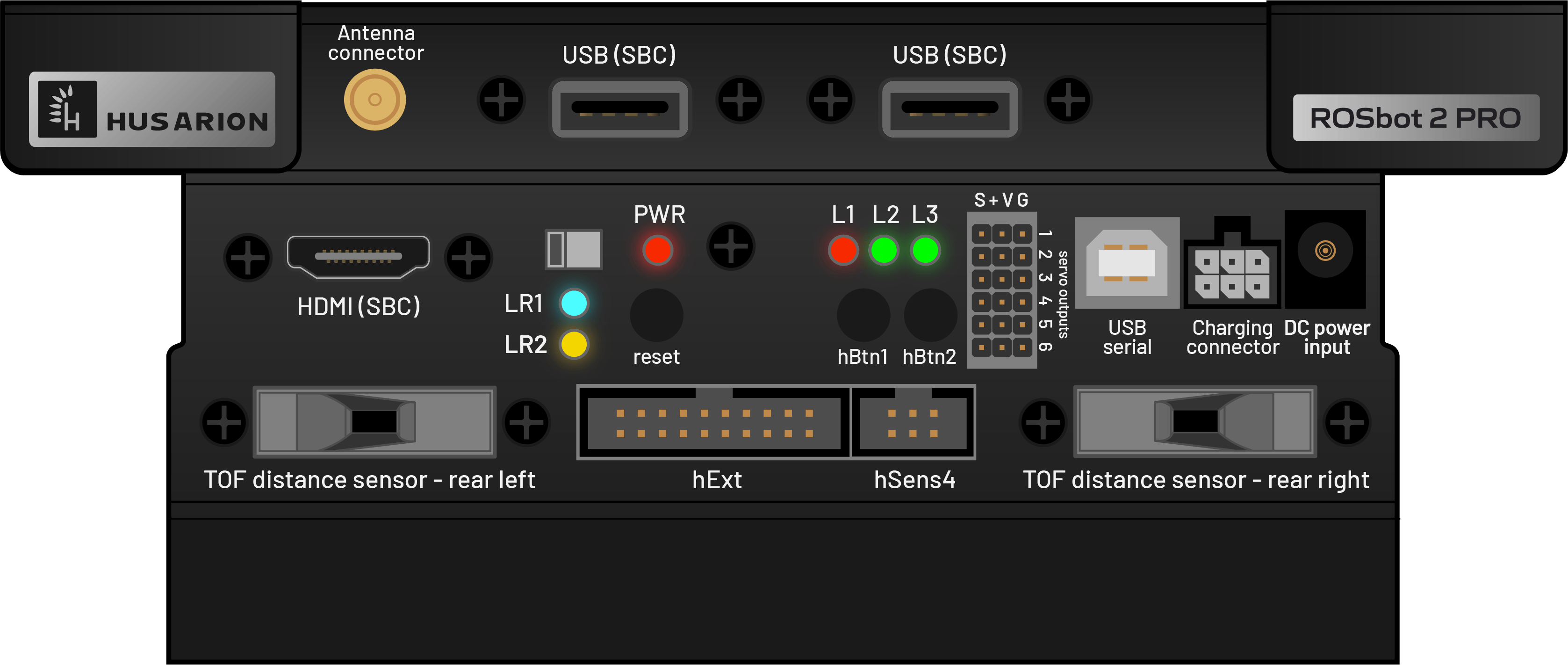 Rear panel description Rear panel description