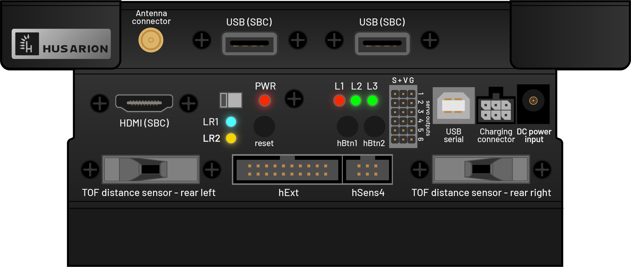 Rear panel description Rear panel description