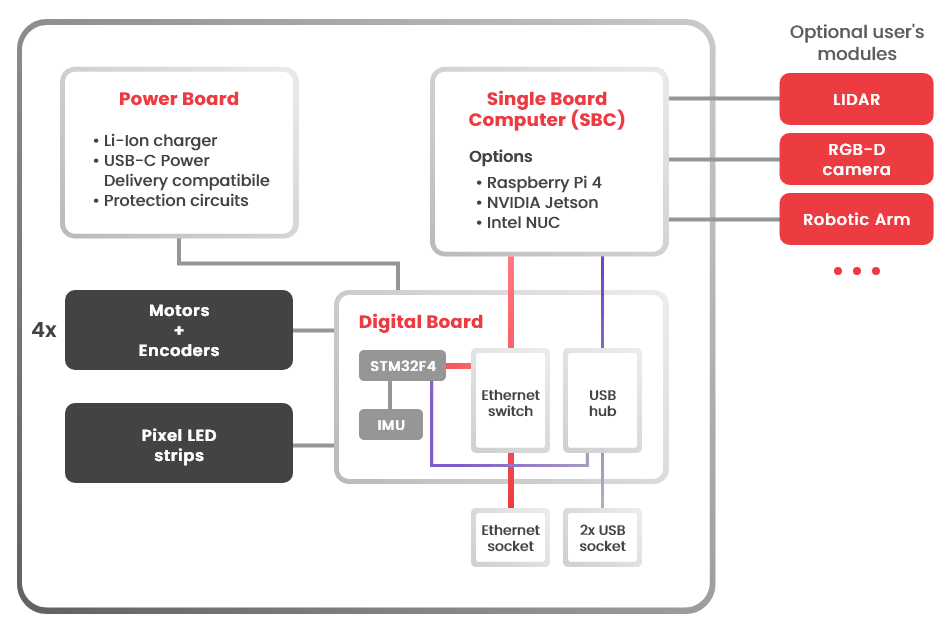 Architecture diagram Architecture diagram