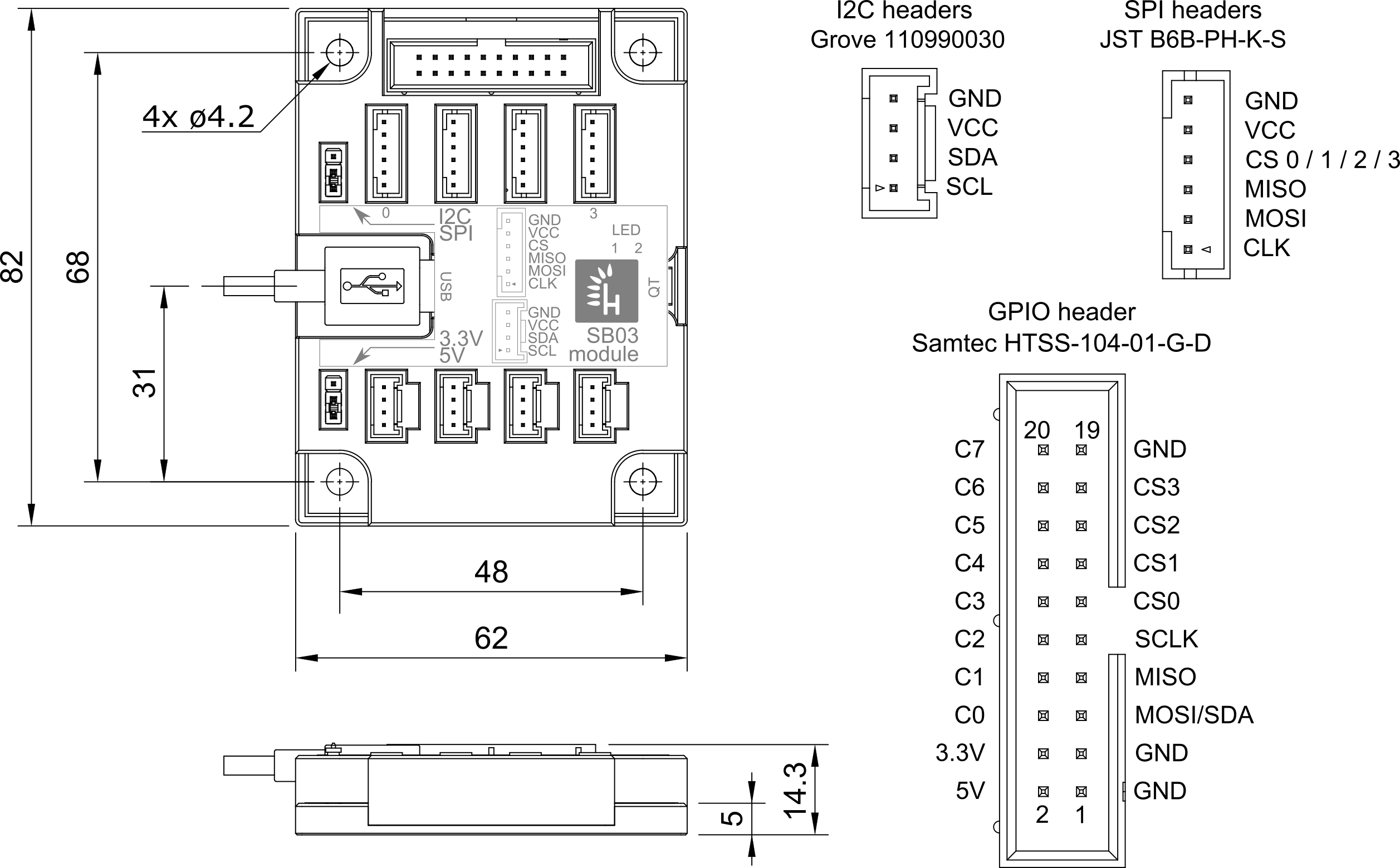 SB03 overview