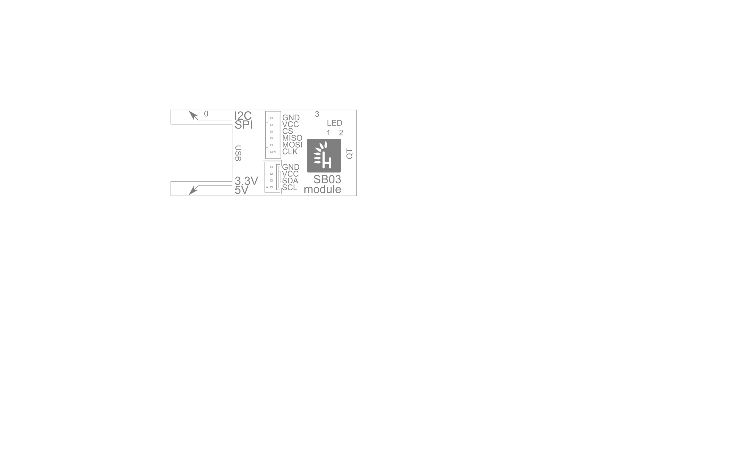 SB03 overview