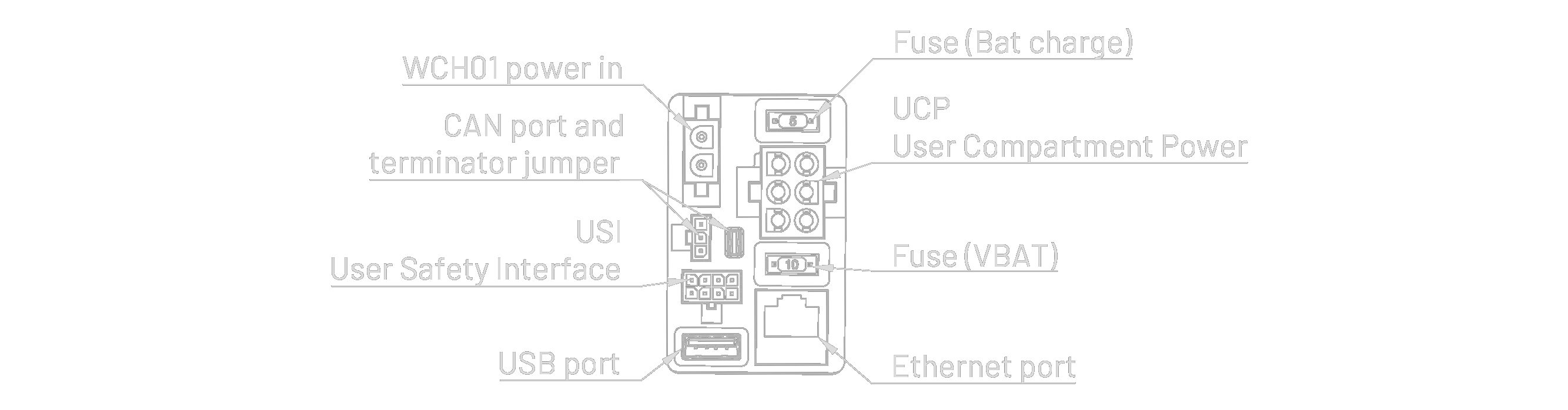 UCI - User Compartment Interface