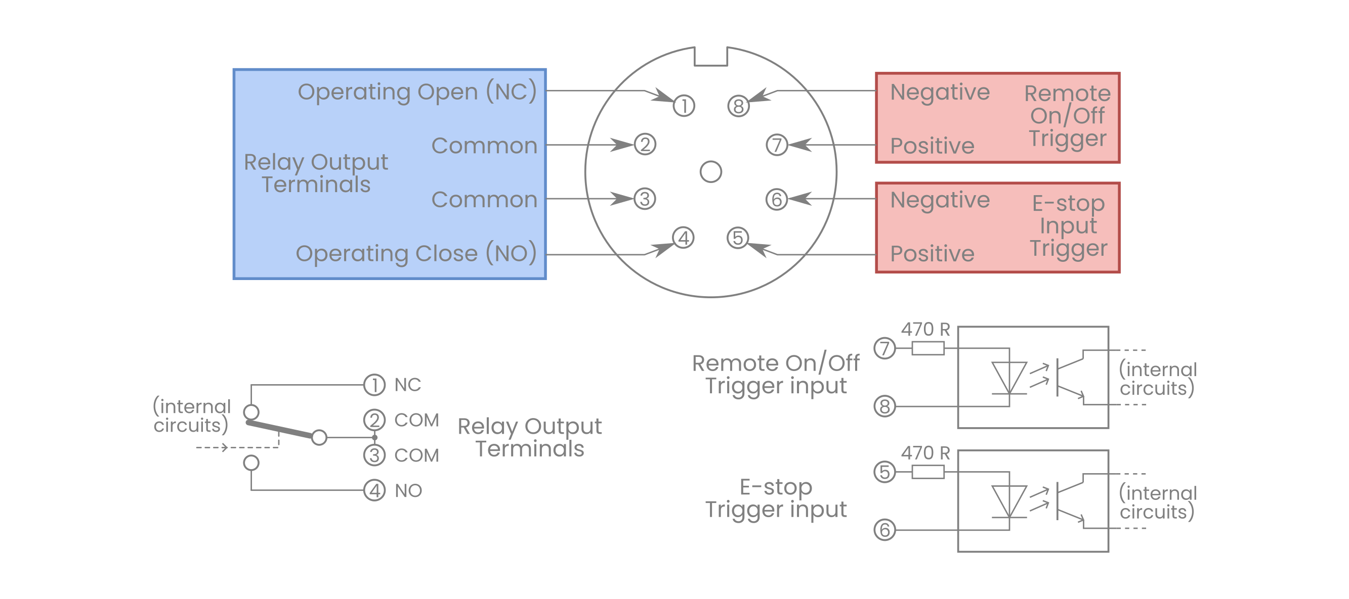 safety interface socket