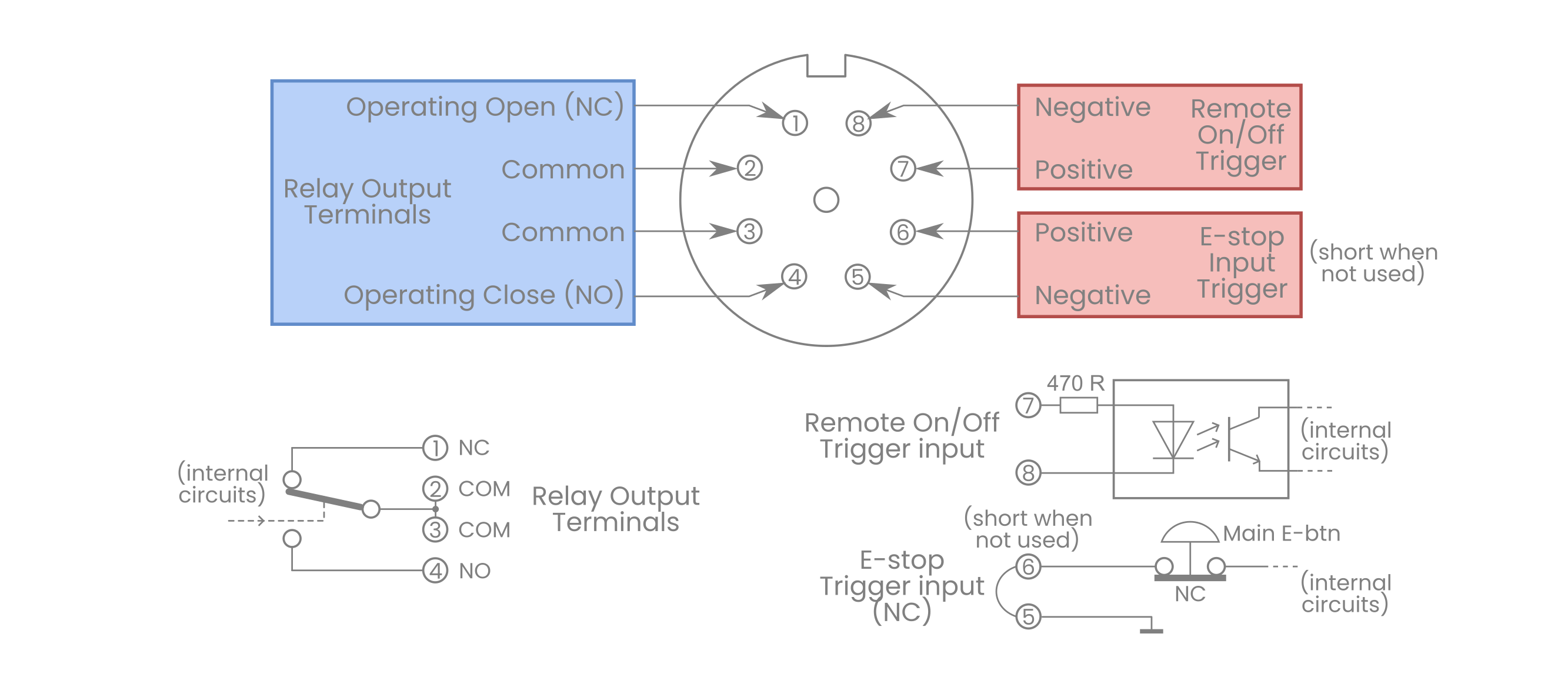 safety interface socket