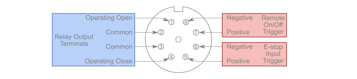 safety interface socket
