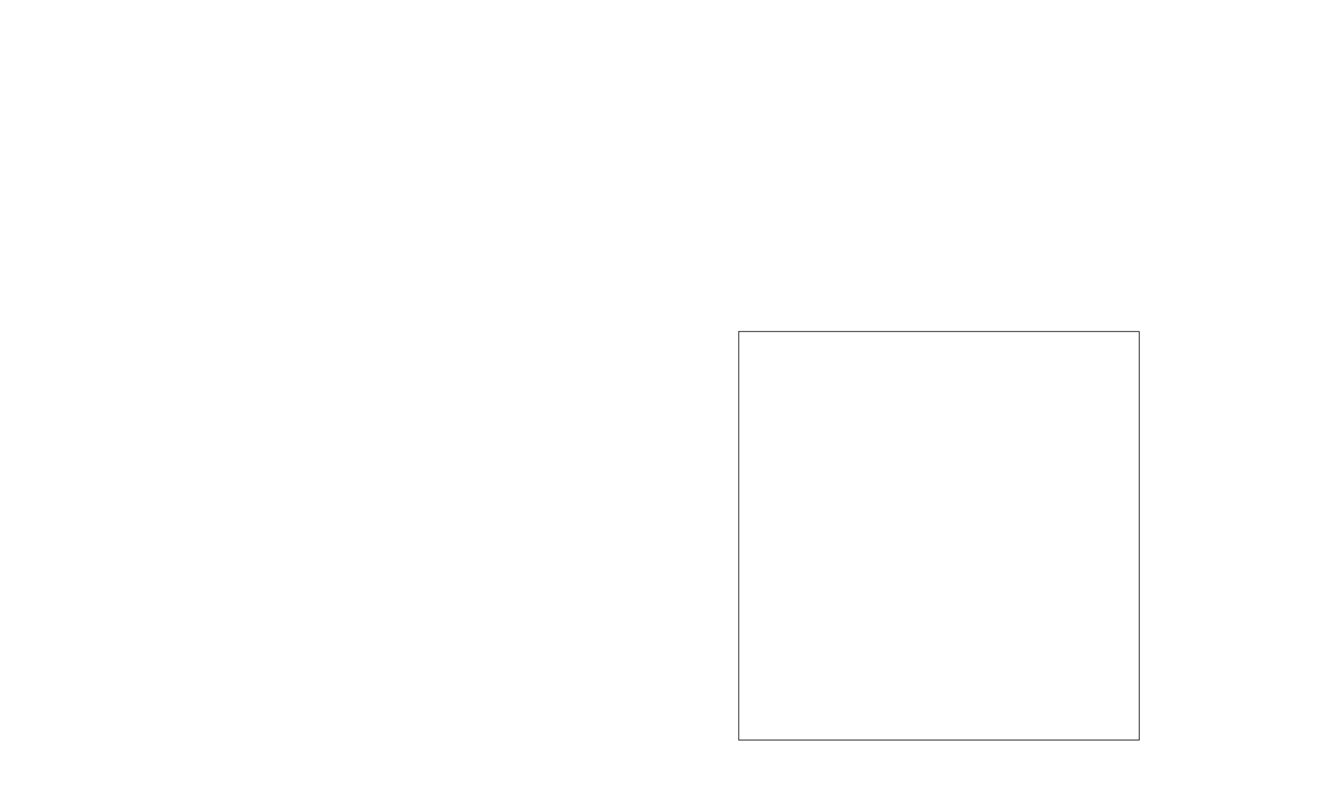 User's space