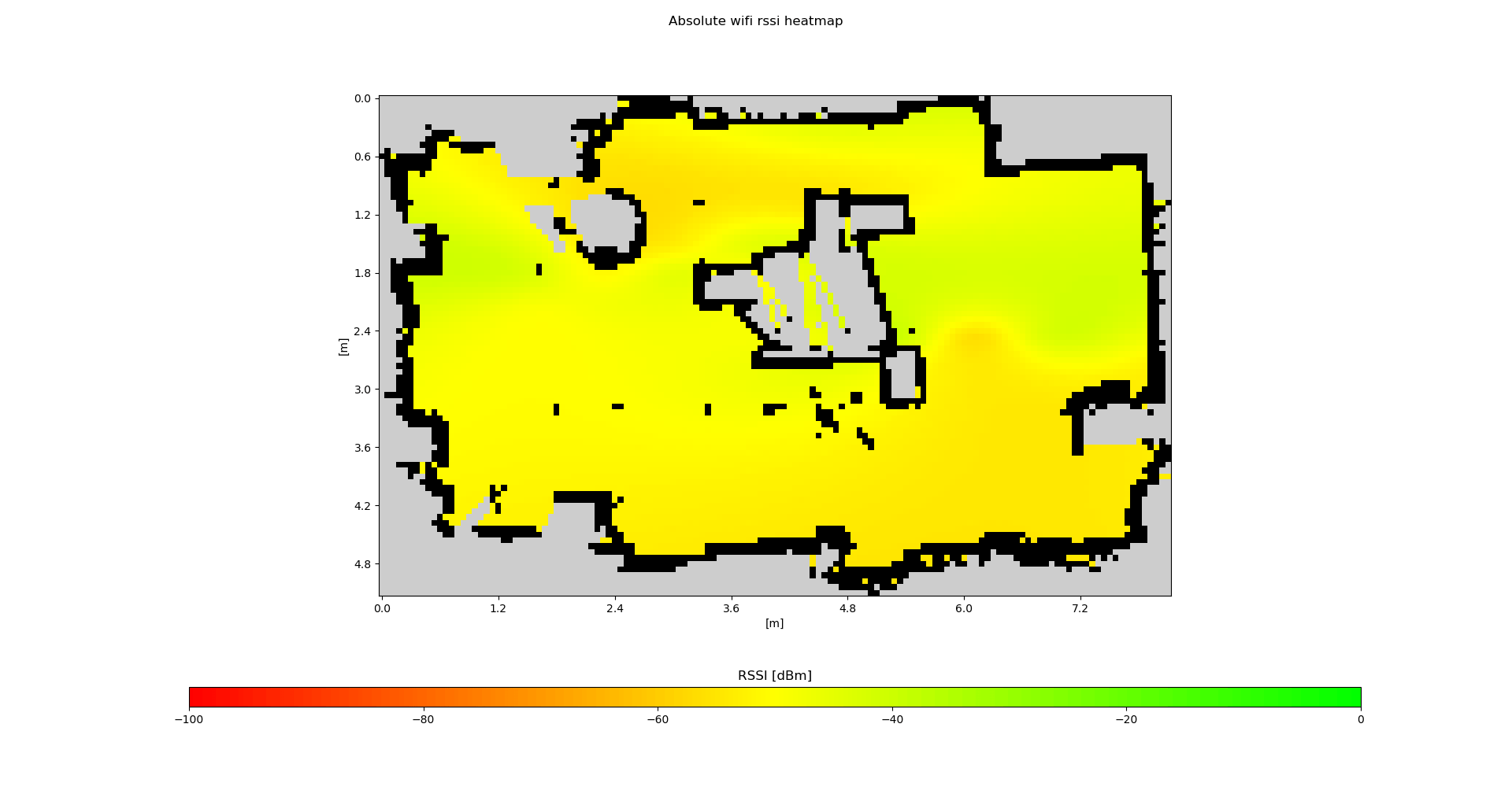 absolute_heatmap