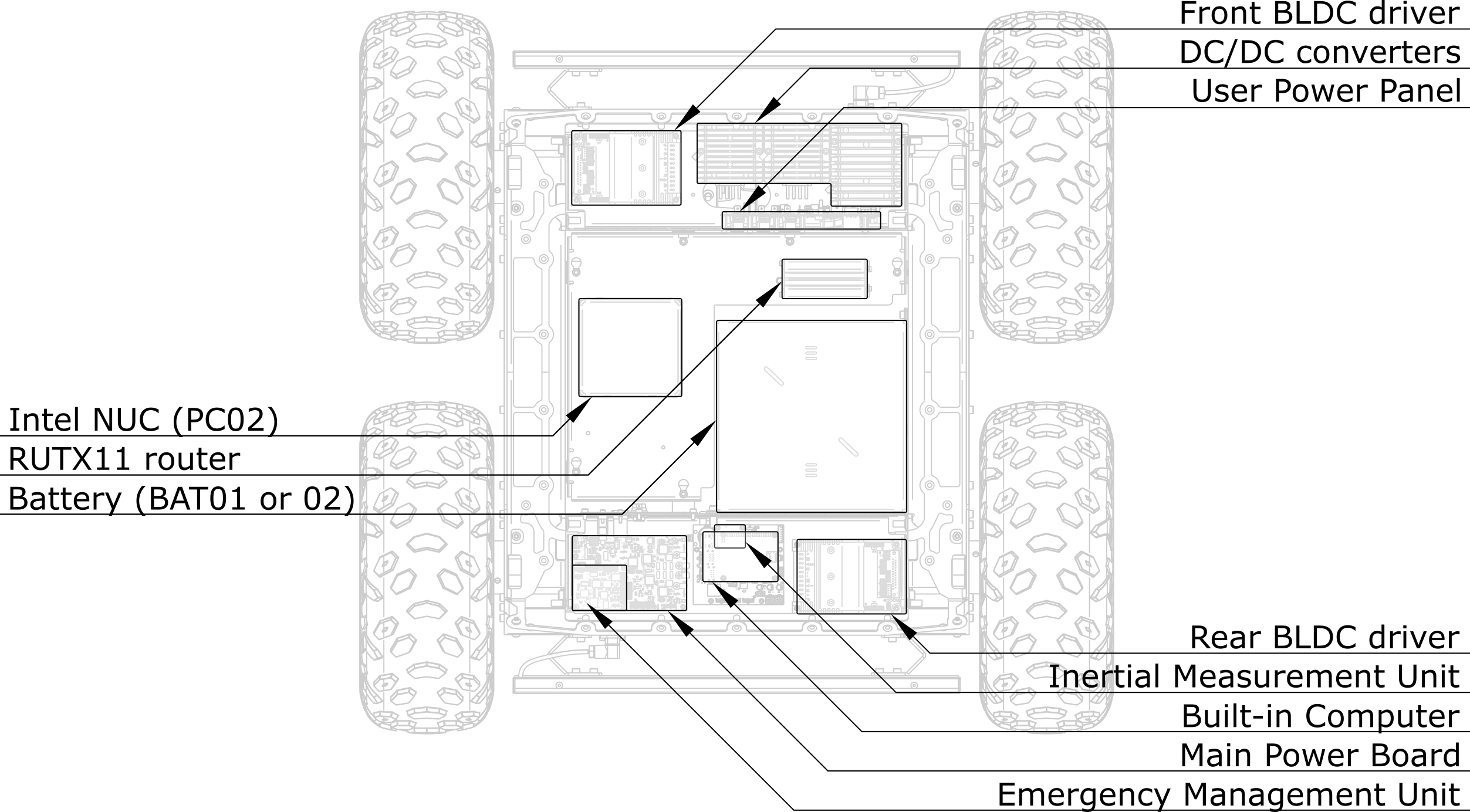 Deck fixing