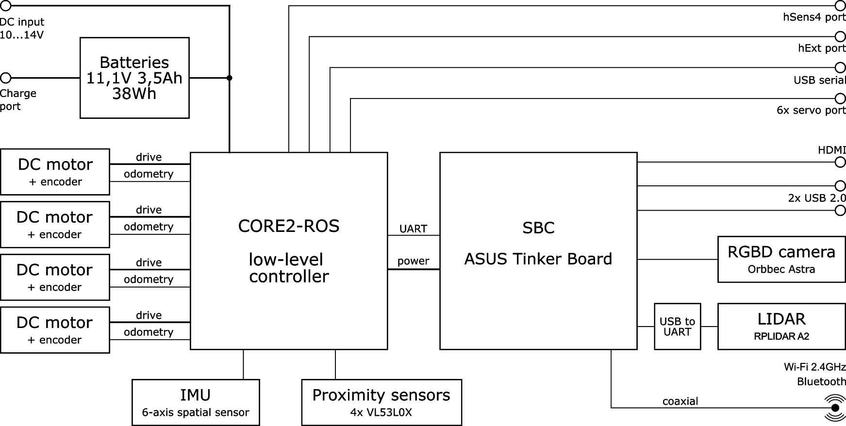 Block diagram