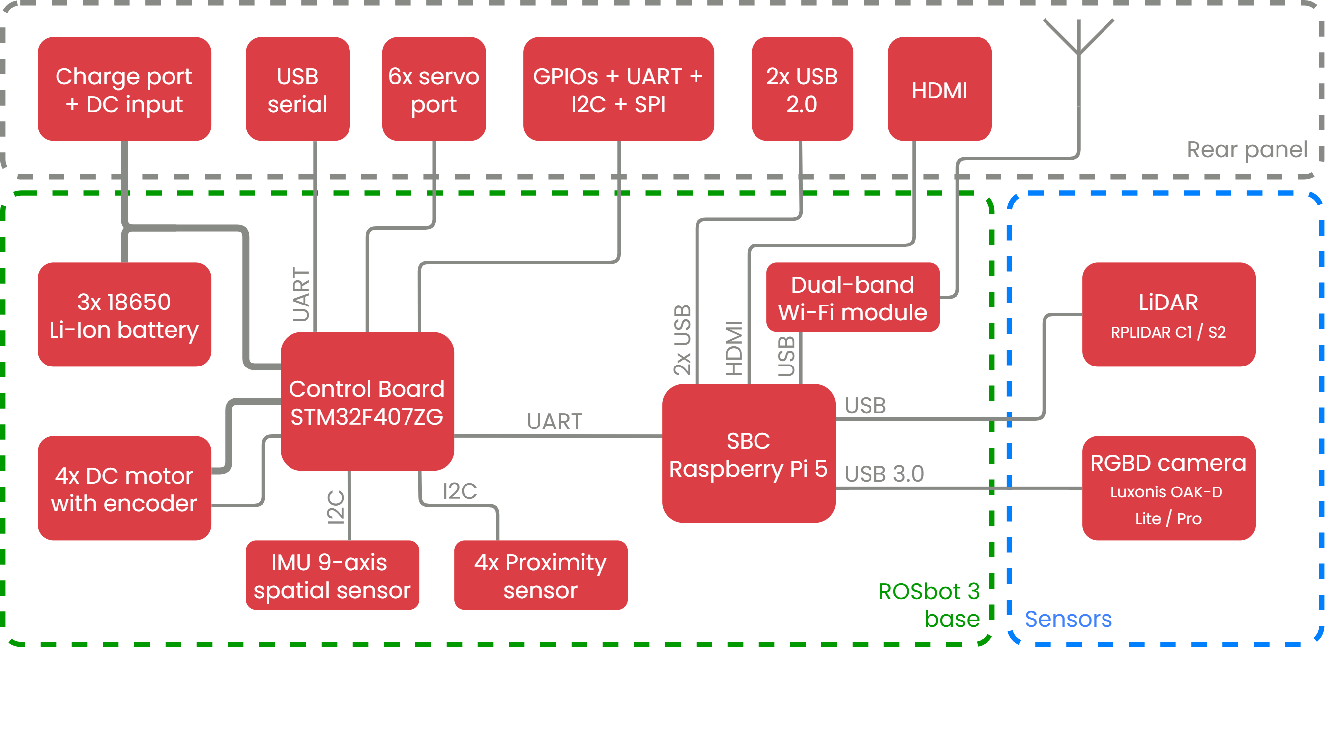 Block diagram