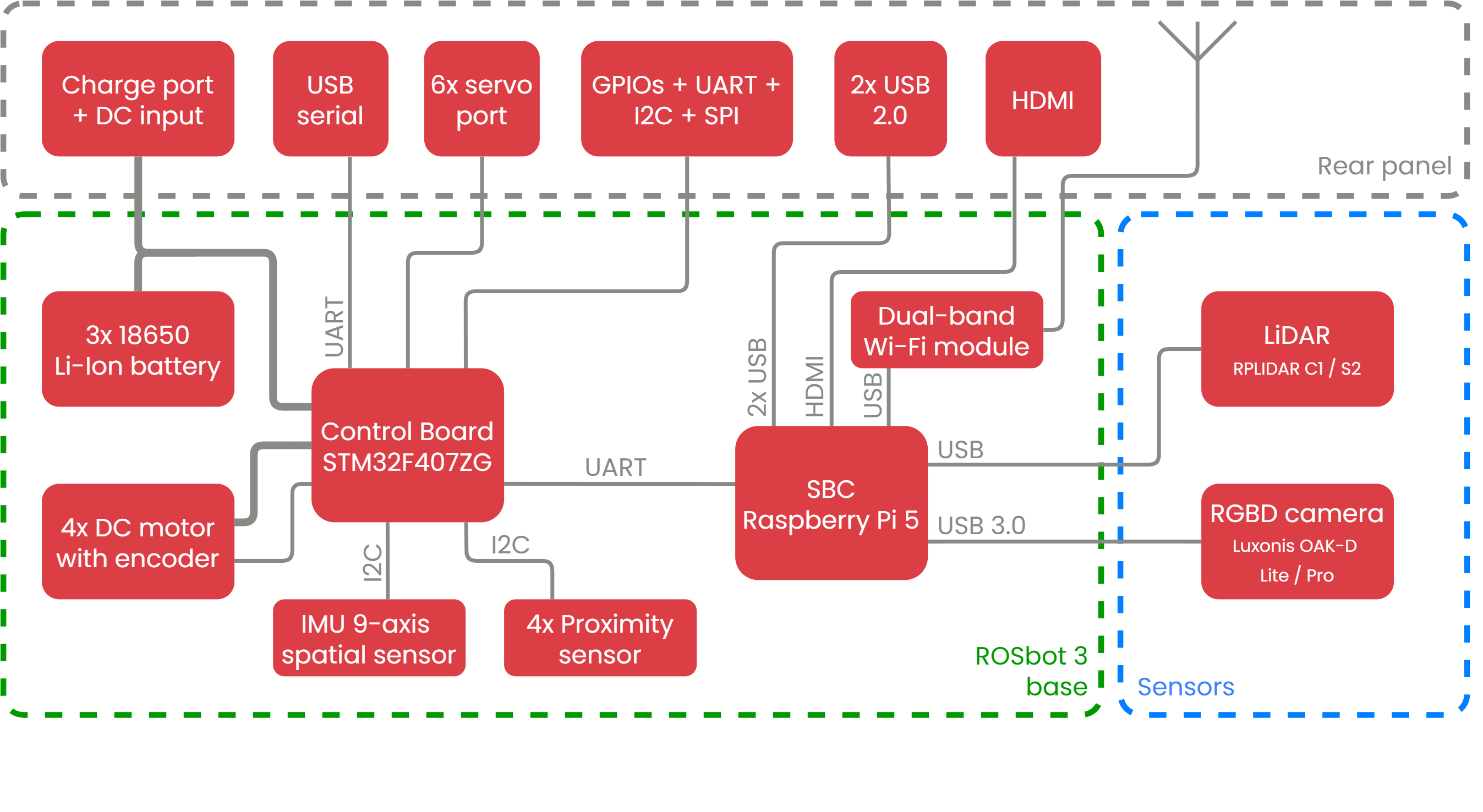 Block diagram