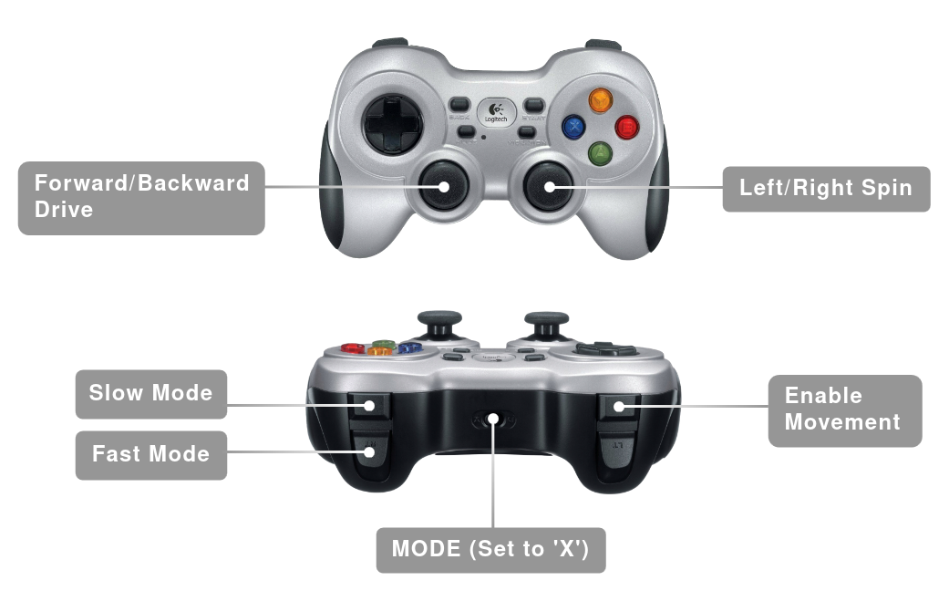 Gamepad legend