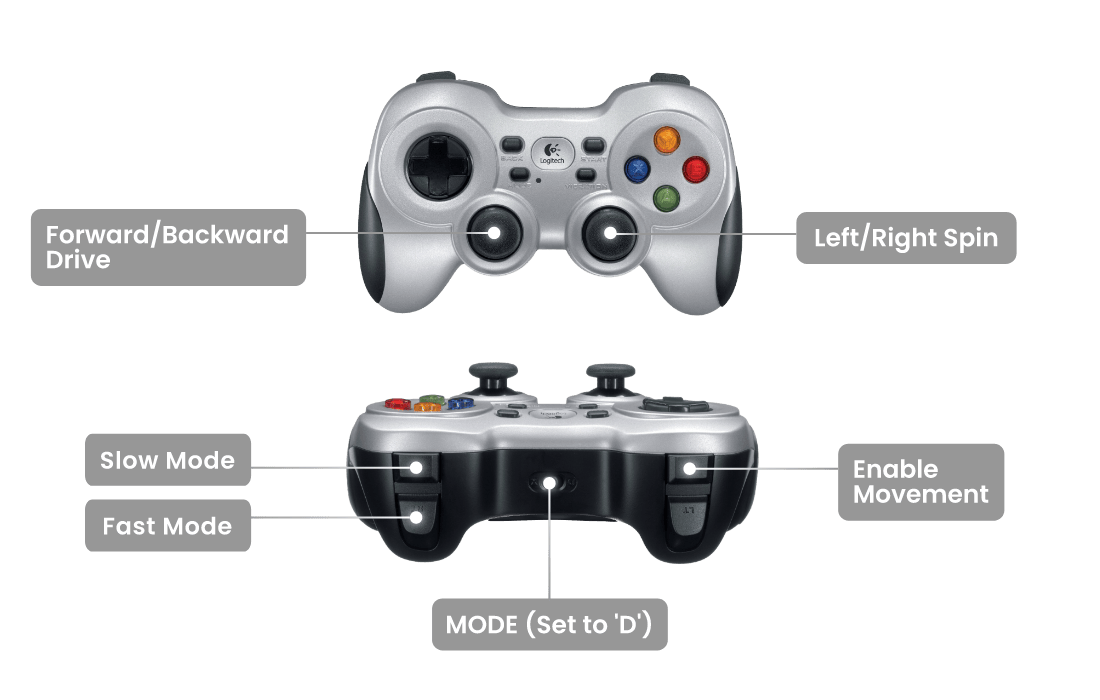 Gamepad legend