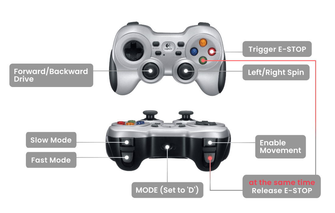 Gamepad Panther legend