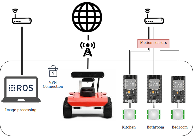 rosbot_how_it_works