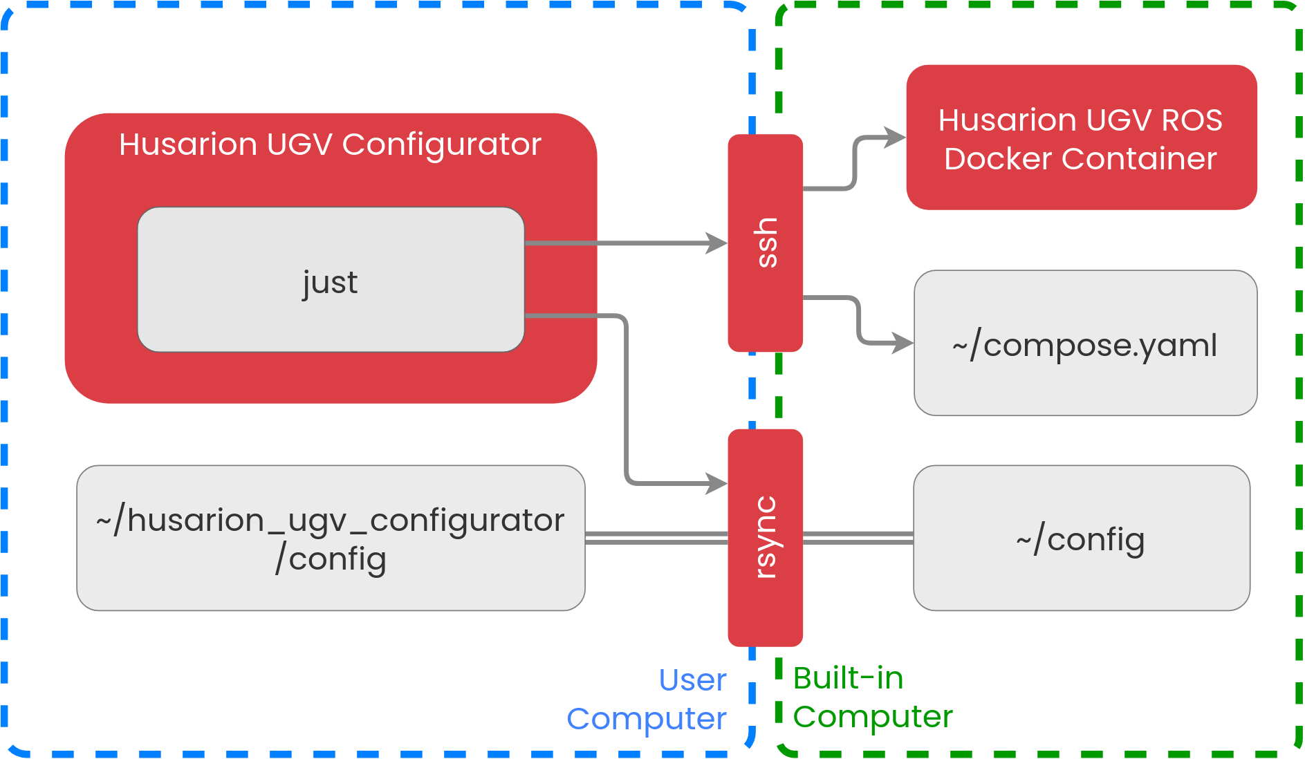 configurator-diagram
