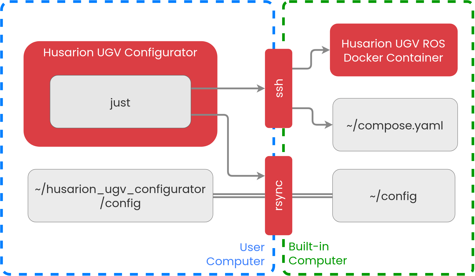 configurator-diagram
