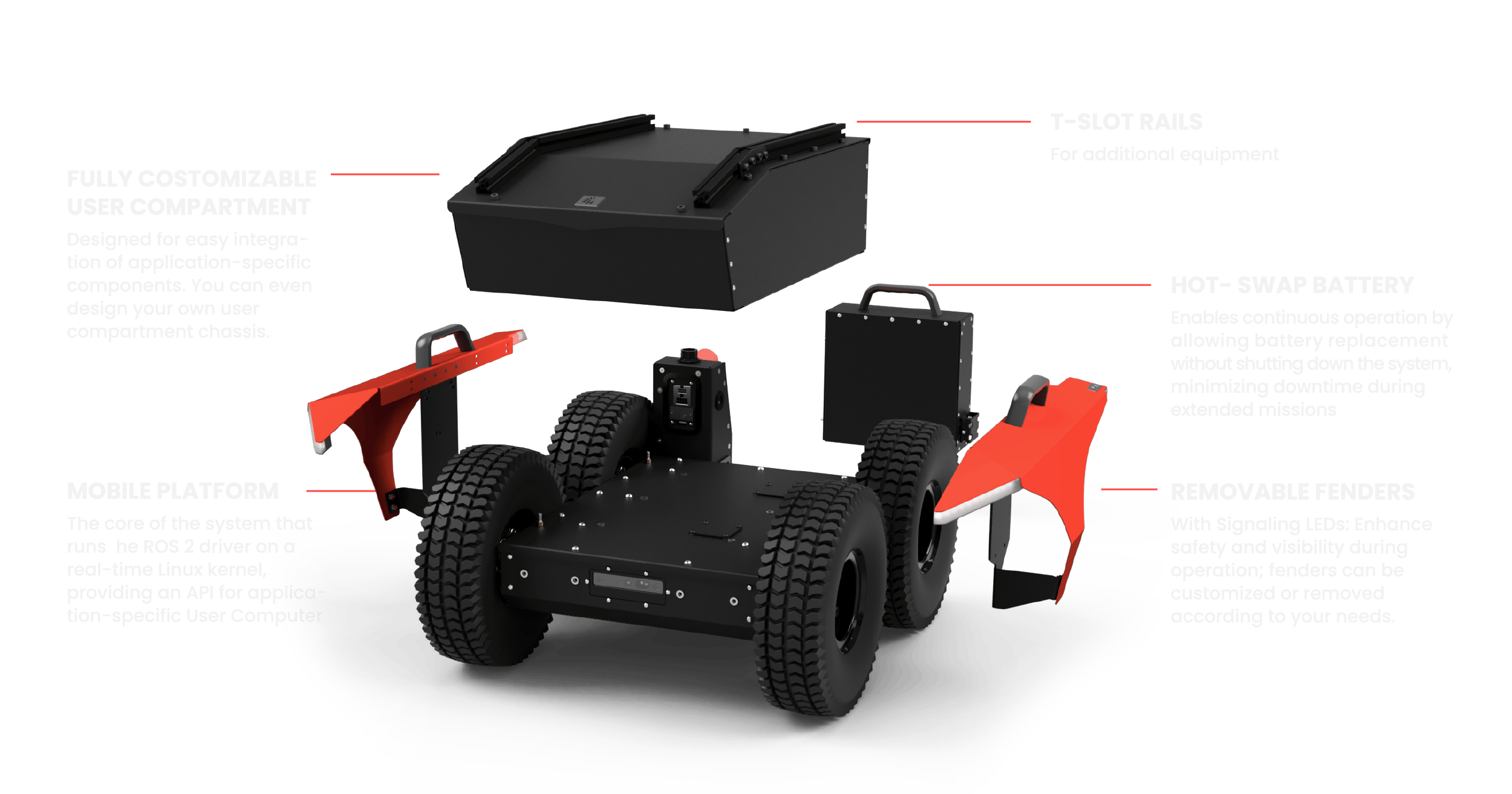 Lynx modules