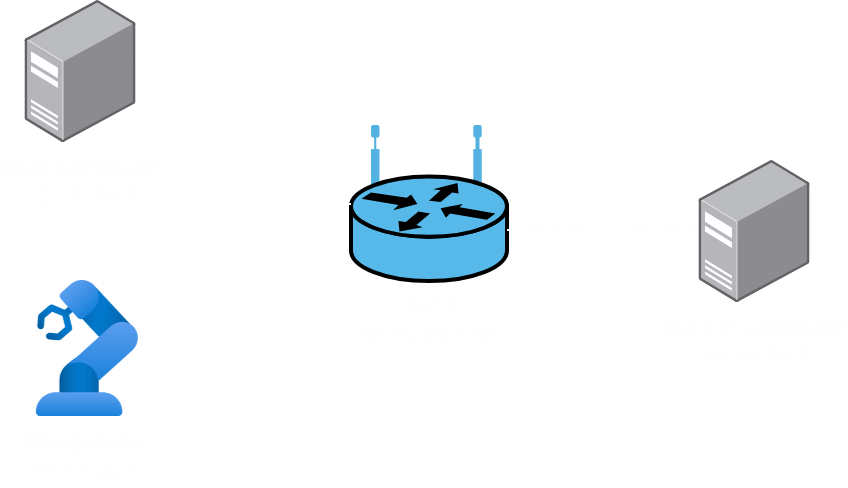 Network diagram