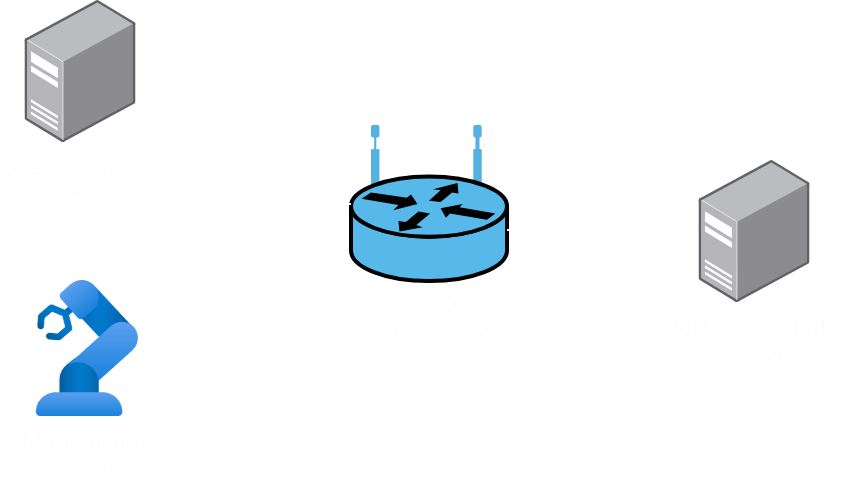 Network diagram