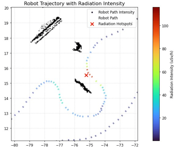 Generated trajectory with readouts near the pipes prop