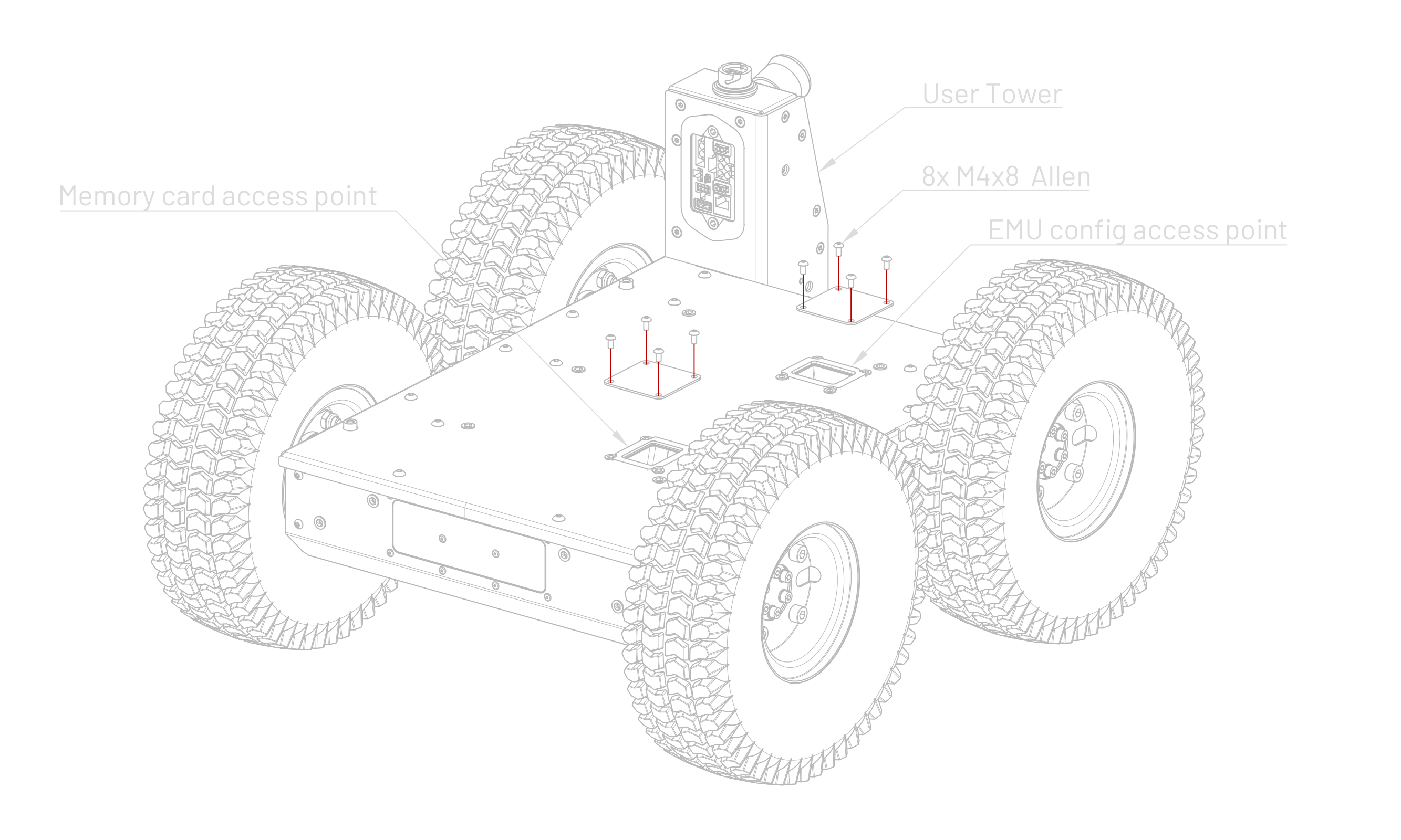Access points opening